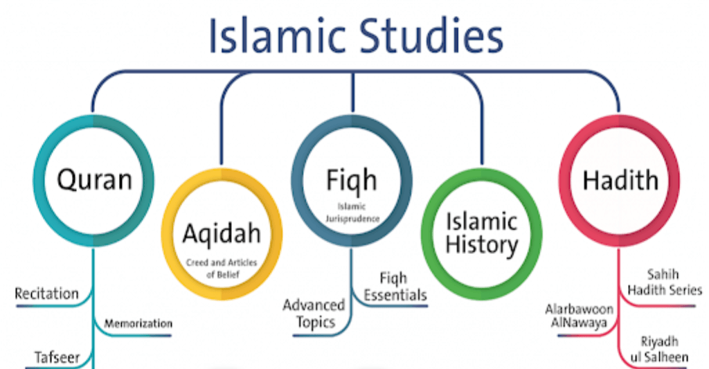 Islamic Studies Course